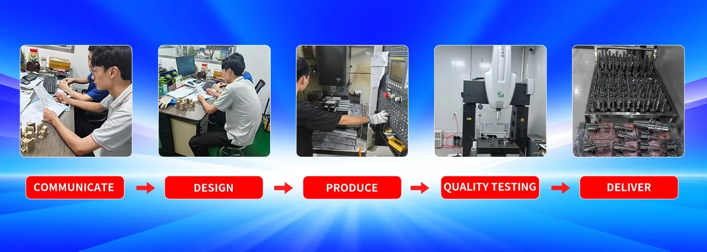 Customization Process