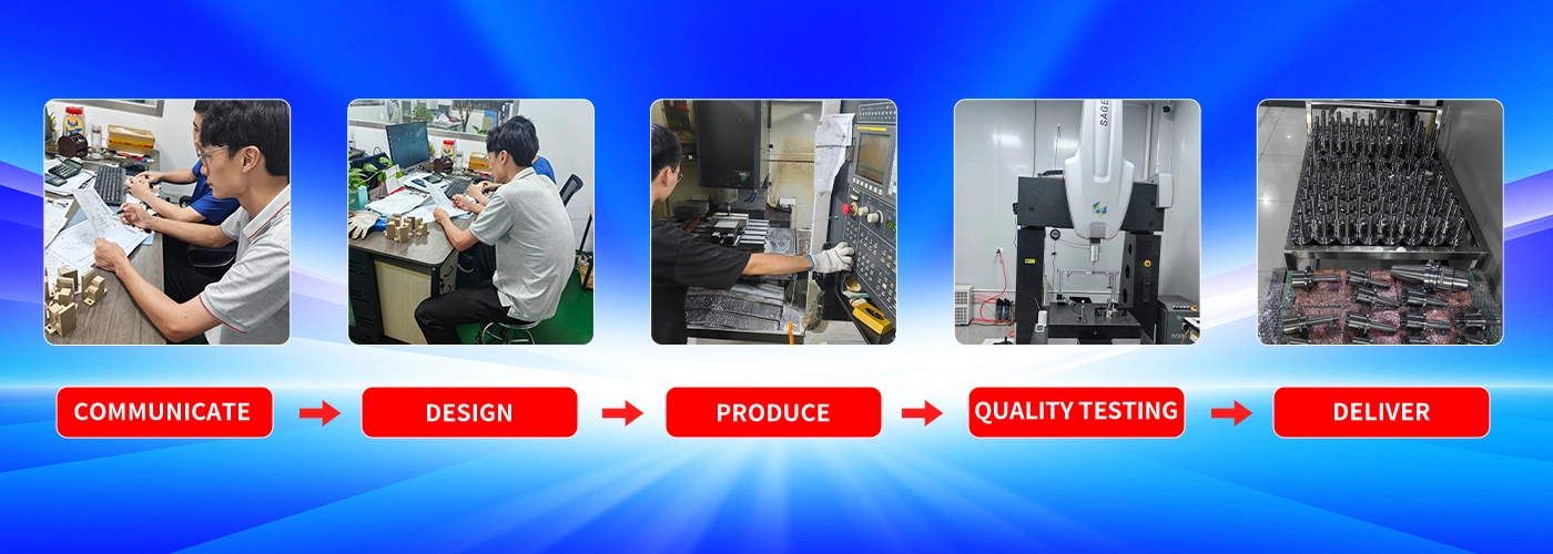 Customization Process Customization Process